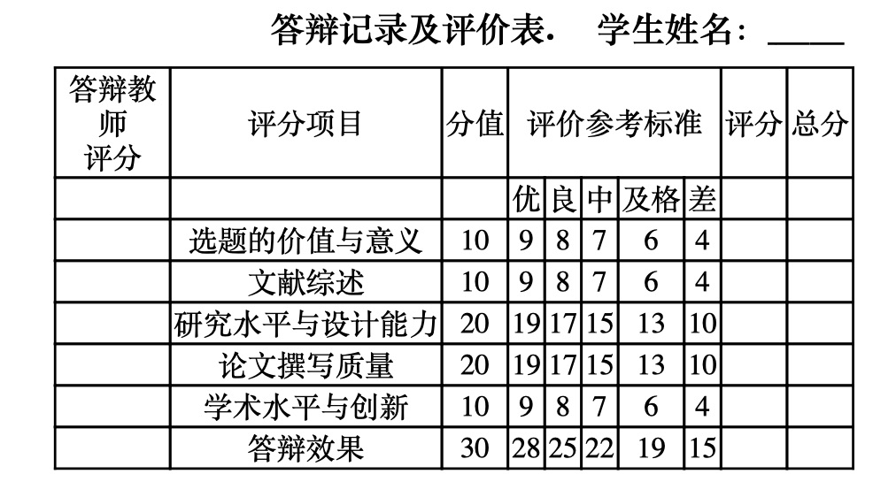 评分标准