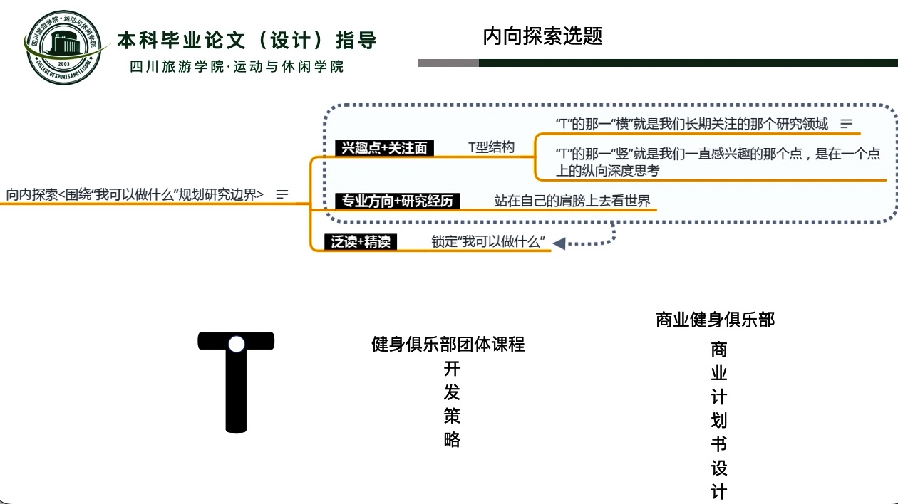 毕业论文指导（上）